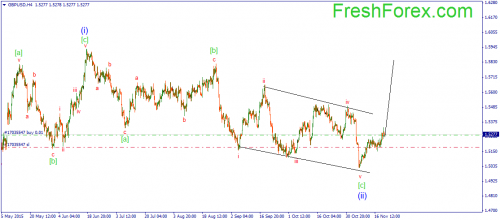forex-wave-20112015-2.png