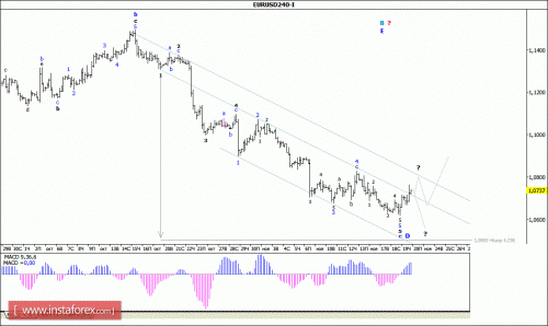 forex-wave-analysis-20112015-1.gif
