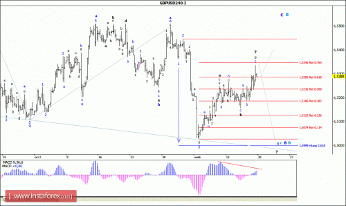 forex-wave-analysis-20112015-2.gif