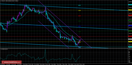 trade-gold-20-11-2015.png