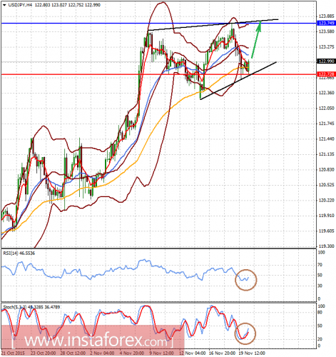 forex-online-20-11-2015-2.png