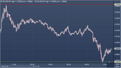 forex-profit-20112015.png