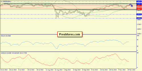 forex-trend-22112015-3.png