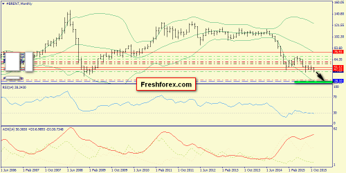 forex-trend-22112015-4.png