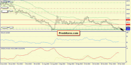 forex-trend-22112015-6.png