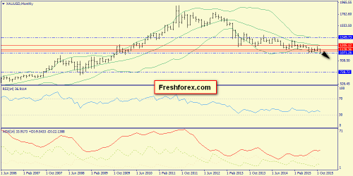 forex-trend-22112015-7.png