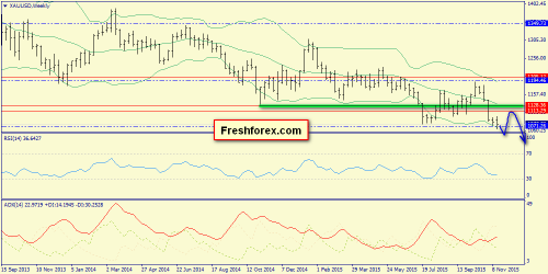 forex-trend-22112015-8.png