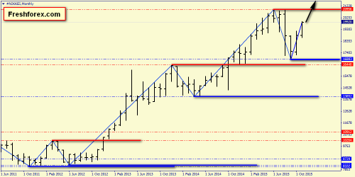 forex-price-action-22112015-1.png
