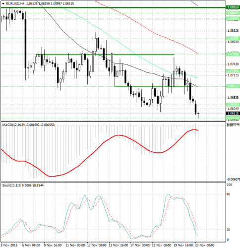 forex-analysis-eurusd-23112015.png