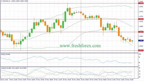 forex-fundamental-analysis-23112015-1.jpg