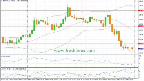 forex-fundamental-analysis-23112015-2.jpg