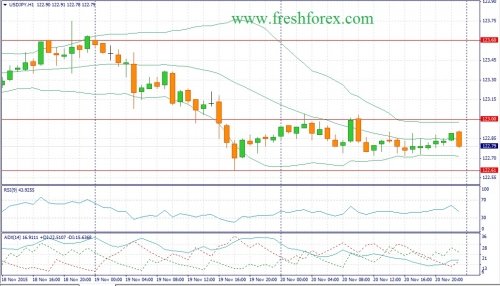 forex-fundamental-analysis-23112015-3.jpg