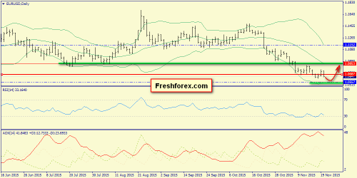 forex-trend-23112015-1.png