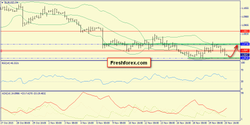 forex-trend-23112015-2.png