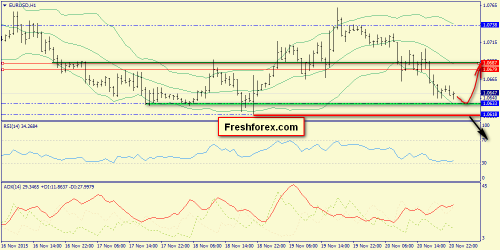 forex-trend-23112015-3.png