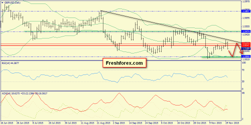 forex-trend-23112015-4.png