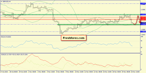 forex-trend-23112015-5.png