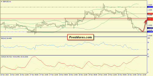 forex-trend-23112015-6.png