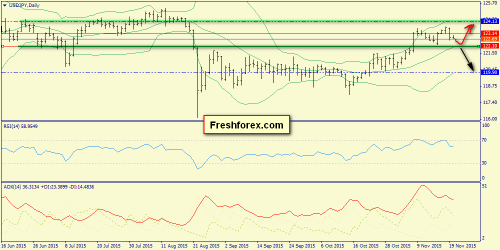 forex-trend-23112015-7.png