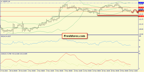 forex-trend-23112015-8.png