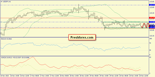 forex-trend-23112015-9.png