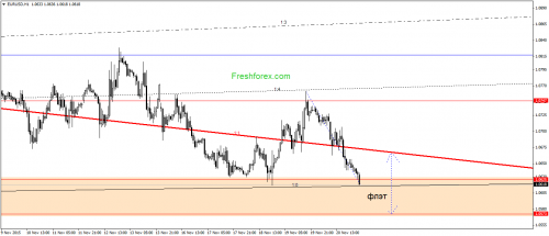 forex-gann-23112015-1.png