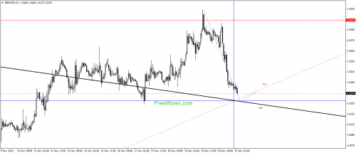 forex-gann-23112015-2.png