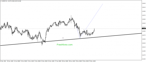 forex-gann-23112015-3.png