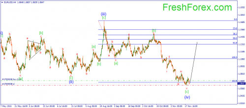 forex-wave-23112015-1.png