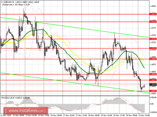 forex-prognosis-23112015.png