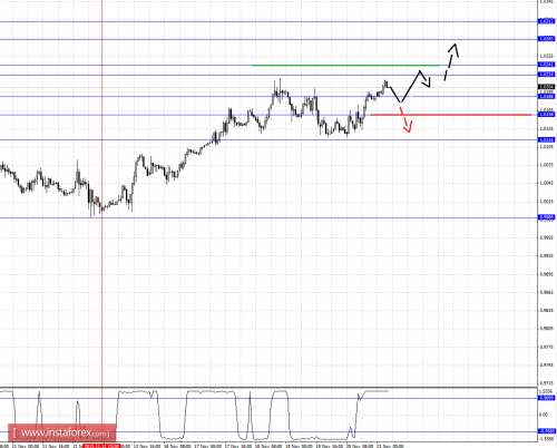 forex-fractal-analysis-23112015-3.png