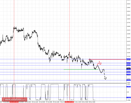 forex-fractal-analysis-23112015-7.png