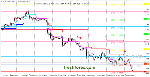 forex-trading-23112015-1.png