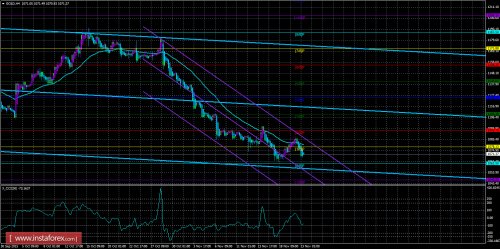 gold-trade-23-11-2015.png