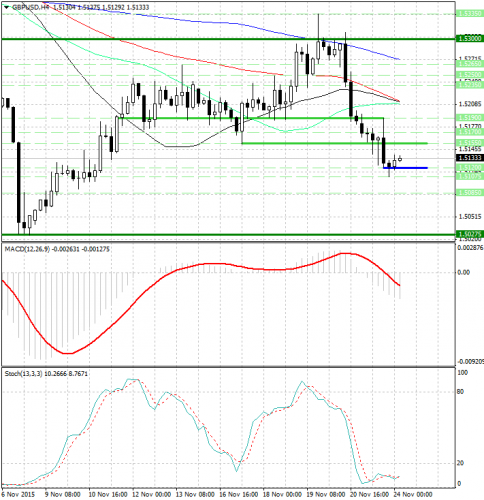 forex-analysis-gbpusd-24112015.png