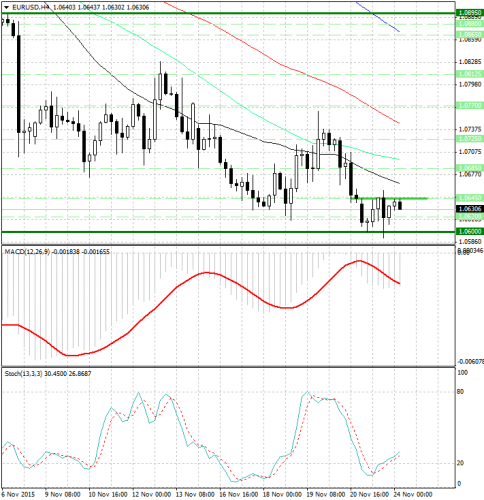 forex-analysis-eurusd-24112015.png