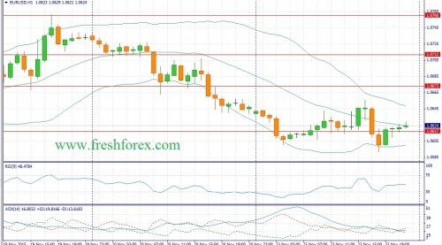 forex-fundamental-analysis-24112015-1.jpg