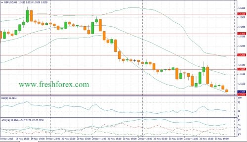 forex-fundamental-analysis-24112015-2.jpg