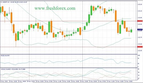 forex-fundamental-analysis-24112015-3.jpg