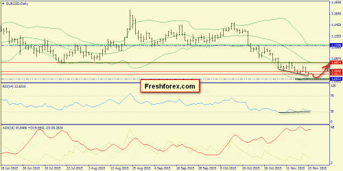 forex-trend-24112015-1.png