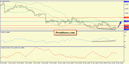 forex-trend-24112015-2.png