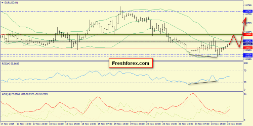 forex-trend-24112015-3.png