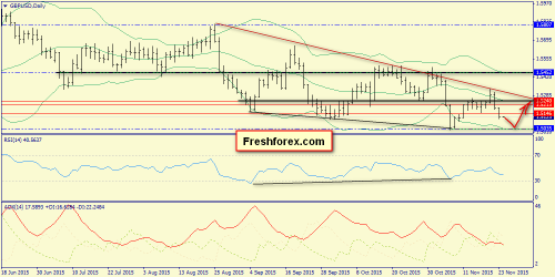 forex-trend-24112015-4.png