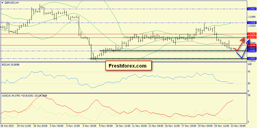 forex-trend-24112015-5.png