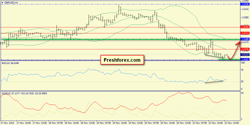 forex-trend-24112015-6.png