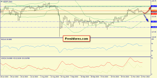 forex-trend-24112015-7.png