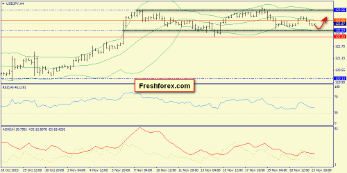 forex-trend-24112015-8.png