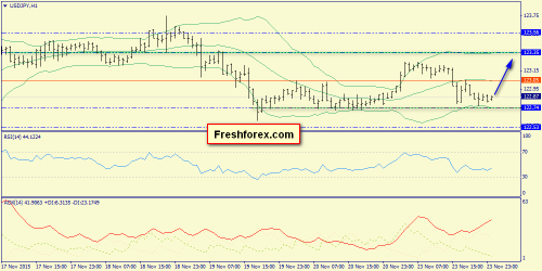 forex-trend-24112015-9.png