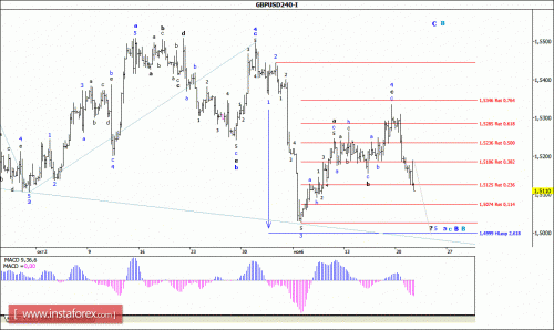forex-wave-analysis-24112015-2.gif