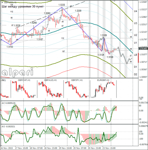 forex-gbpusd-24112015-1.png